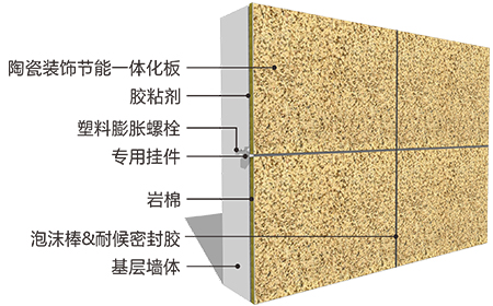 陶瓷裝飾節(jié)能一體化系統 img